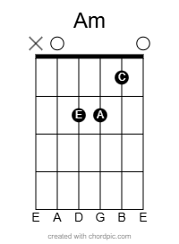 A minor chord diagram