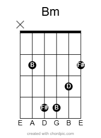 Bm full barre chord diagram