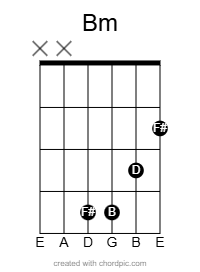 Bm half barre chord diagram