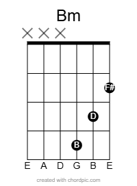 Bm mini barre chord diagram