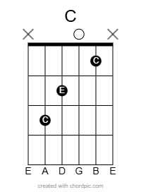 C major chord diagram