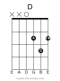 D major chord diagram