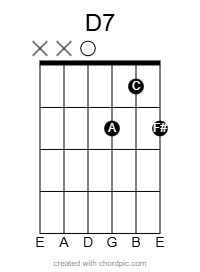 D7 chord diagram