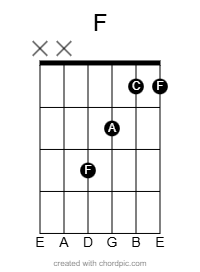 F major chord diagram