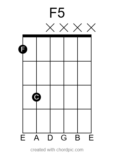 F5 power chord diagram