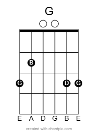 G major chord diagram