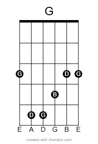 G full barre chord diagram