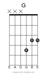G mini barre chord diagram