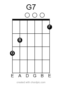 G7 chord diagram