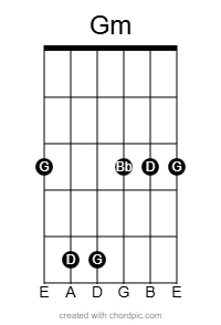 Minor barre chord diagram